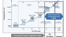 封裝鍵合設備 Bonder 產業追蹤：Fluxless TC bonder 與 Hybrid bonder 雙動能，產業 26~27 年有望重返成長