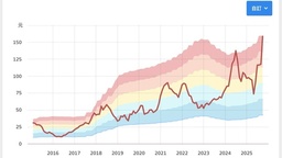NAND Flash 產業追蹤：26 上半年成長持續性有待觀察，但供給進一步緊縮有利 26 年中 ~ 27 年供需健康