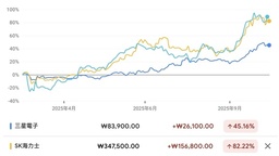 DRAM 產業追蹤：大廠延長與重啟 DDR4 供給，DDR4 2026 上半年漲勢阻力增加