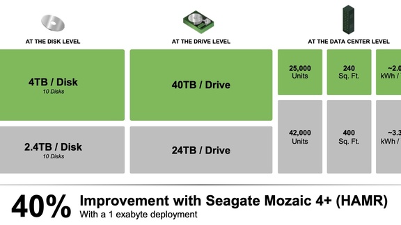 HDD 產業追蹤：製程升級導入仍需時間，2026 持續供不應求