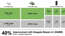 HDD 產業追蹤：製程升級導入仍需時間，2026 持續供不應求