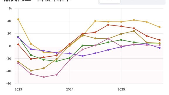 晶圓代工產業追蹤：先進製程 2026 上半年將強於預期，成熟製程 2026 上半年阻力增加
