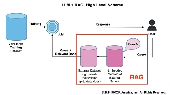 NAND Flash 產業追蹤：2026 年機會與風險盤點