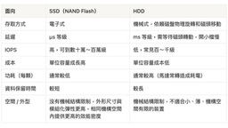產業解析：由 AI 興起看 HDD 產業機會與風險