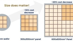 產業解析：面板級封裝材料與設備供應鏈機會