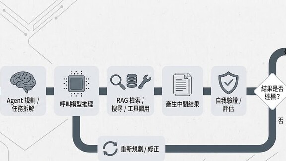 半導體前段設備產業追蹤：代理式 AI 需求激增，2027 年設備產值成長幅度將更勝 2026 年