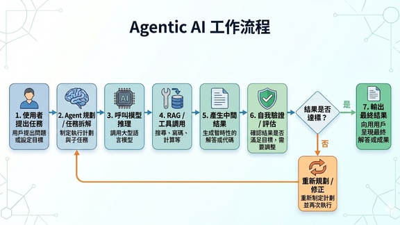 半導體前段設備產業追蹤：代理式 AI 需求激增，2027 年設備產值成長幅度將更勝 2026 年