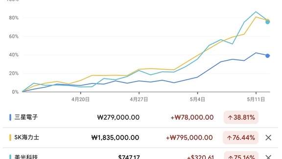 DRAM 產業追蹤：先進製程 DRAM 供不應求加劇，2026 下半年報價漲幅欲小不易