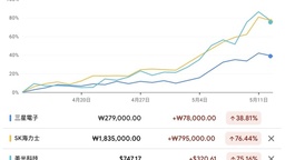 DRAM 產業追蹤：先進製程 DRAM 供不應求加劇，2026 下半年報價漲幅欲小不易
