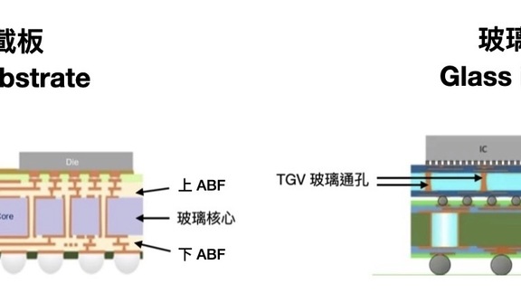 產業解析：先進封裝玻璃基板展望與競爭格局