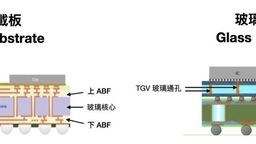 產業解析：玻璃基板展望與競爭格局