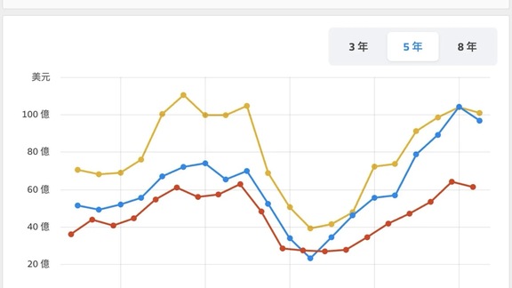 SK 海力士季報看產業：HBM、DRAM、NAND Flash 25 下半年展望追蹤